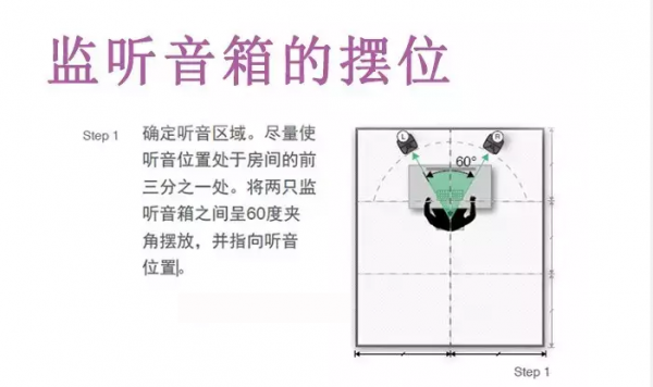 監聽音響設置指南說明